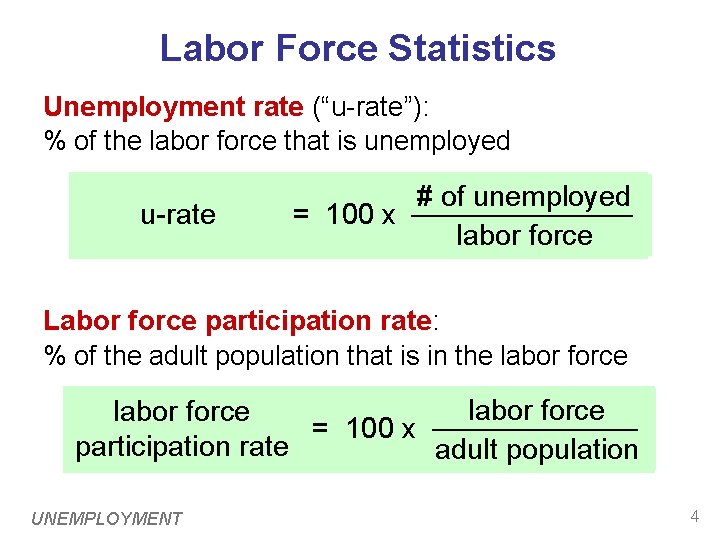 Labor Force Statistics Unemployment rate (“u-rate”): % of the labor force that is unemployed