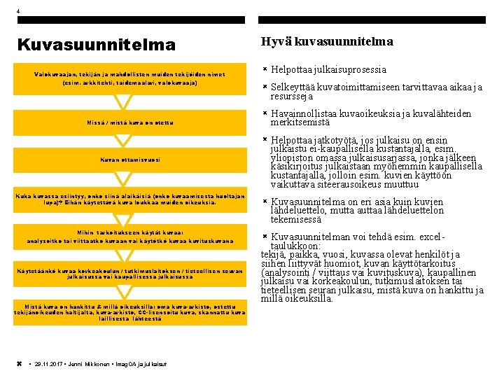 4 Kuvasuunnitelma Valokuvaajan, tekijän ja mahdollisten muiden tekijöiden nimet (esim. arkkitehti, taidemaalari, valokuvaaja) Missä