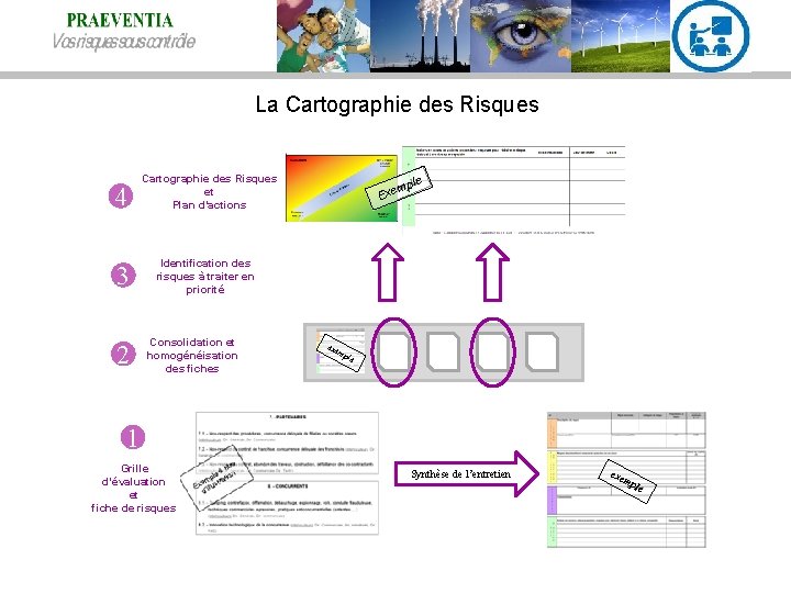 La Cartographie des Risques 4 3 2 Cartographie des Risques et Plan d’actions e