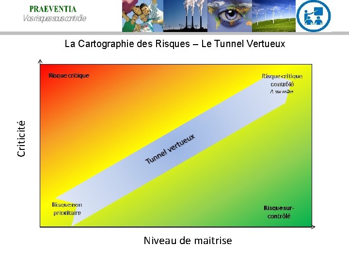 Criticité La Cartographie des Risques – Le Tunnel Vertueux Niveau de maitrise 