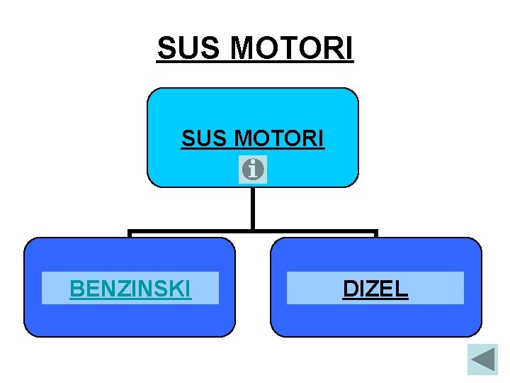 SUS MOTORI BENZINSKI DIZEL SUS MOTORI BENZINSKI DIZEL