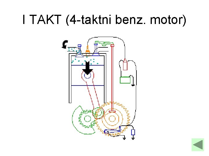 I TAKT (4 -taktni benz. motor) 