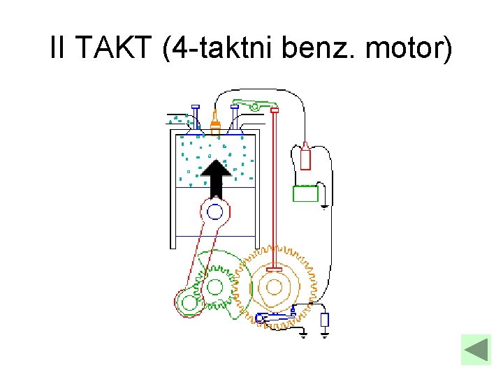 II TAKT (4 -taktni benz. motor) II TAKT (4 -taktni benz. motor)