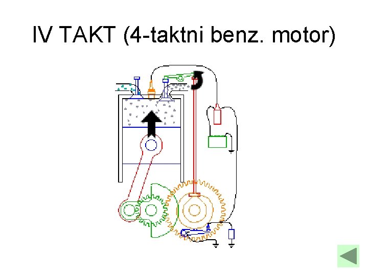 IV TAKT (4 -taktni benz. motor) 