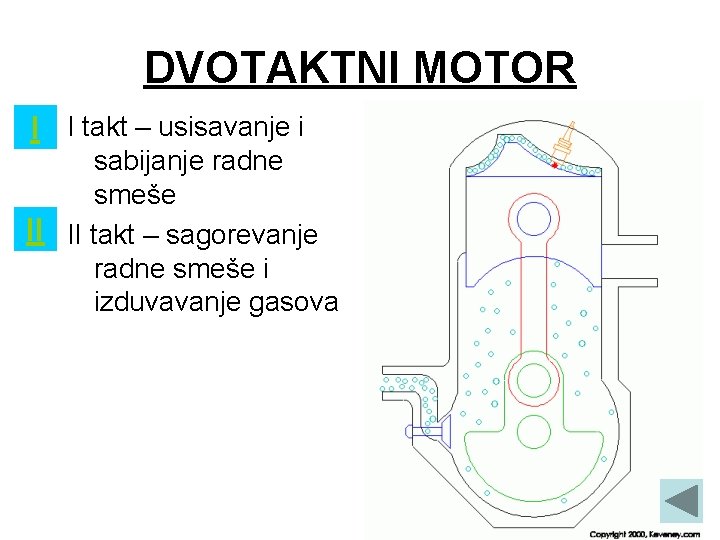 DVOTAKTNI MOTOR I I takt – usisavanje i sabijanje radne smeše II II takt DVOTAKTNI MOTOR I I takt – usisavanje i sabijanje radne smeše II II takt