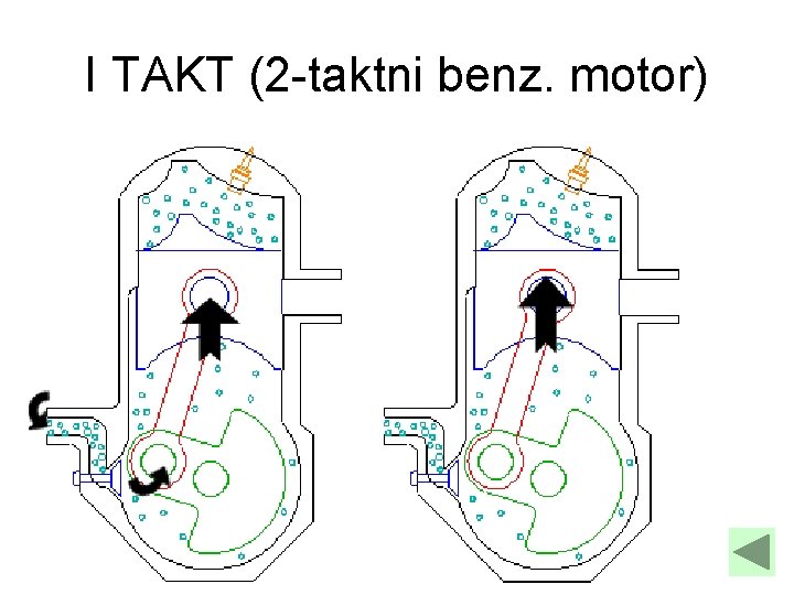 I TAKT (2 -taktni benz. motor) I TAKT (2 -taktni benz. motor)