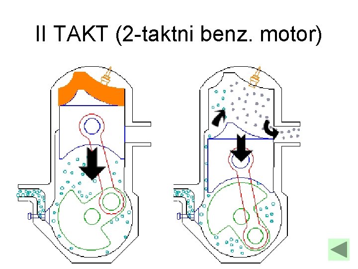 II TAKT (2 -taktni benz. motor) 