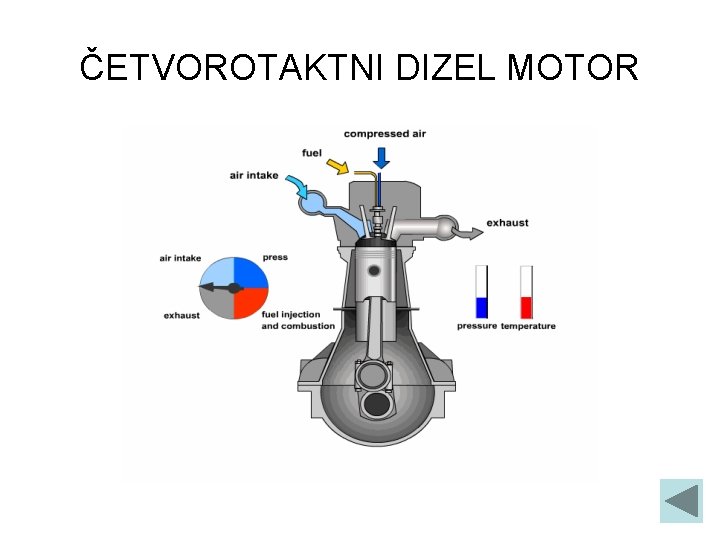 ČETVOROTAKTNI DIZEL MOTOR 