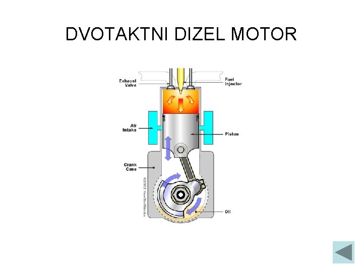 DVOTAKTNI DIZEL MOTOR 