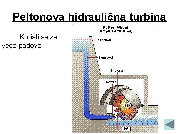 Peltonova hidraulična turbina Koristi se za veće padove. 