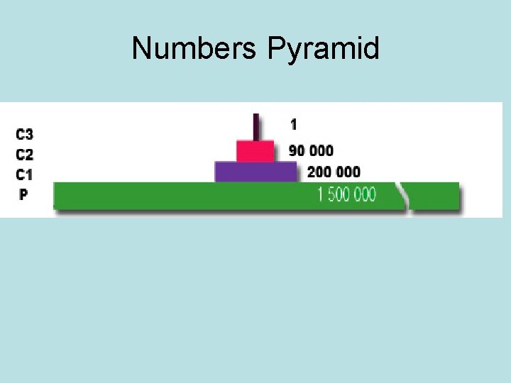 Numbers Pyramid 