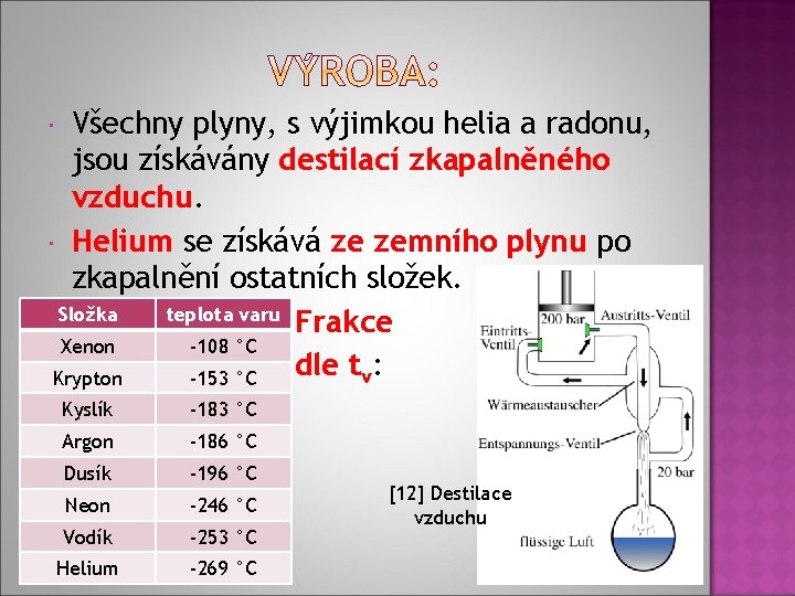 Všechny plyny, s výjimkou helia a radonu, jsou získávány destilací zkapalněného vzduchu. Helium se