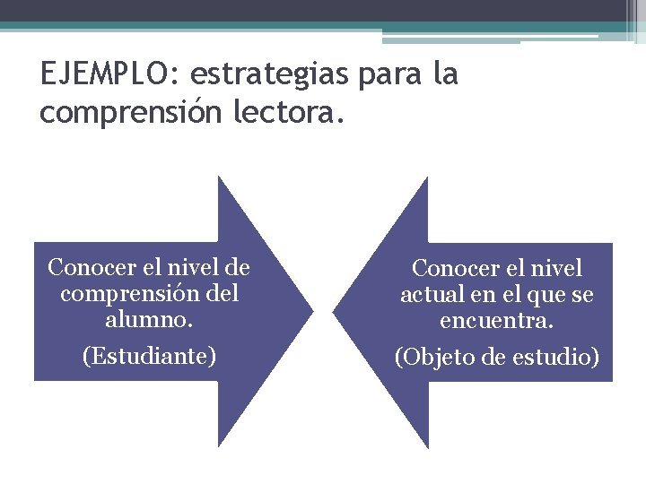 EJEMPLO: estrategias para la comprensión lectora. Conocer el nivel de comprensión del alumno. (Estudiante)