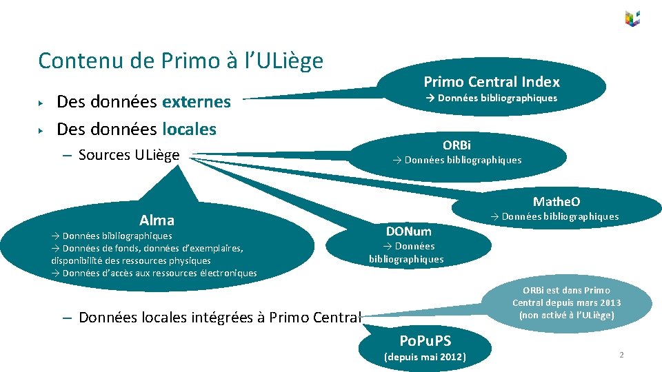 Contenu de Primo à l’ULiège ▶ ▶ Des données externes Des données locales –