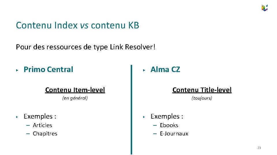 Contenu Index vs contenu KB Pour des ressources de type Link Resolver! ▶ ▶