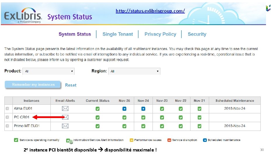 http: //status. exlibrisgroup. com/ 2 e instance PCI bientôt disponible disponibilité maximale ! 30