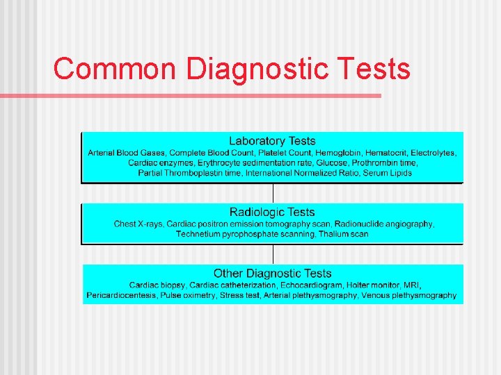 Common Diagnostic Tests 