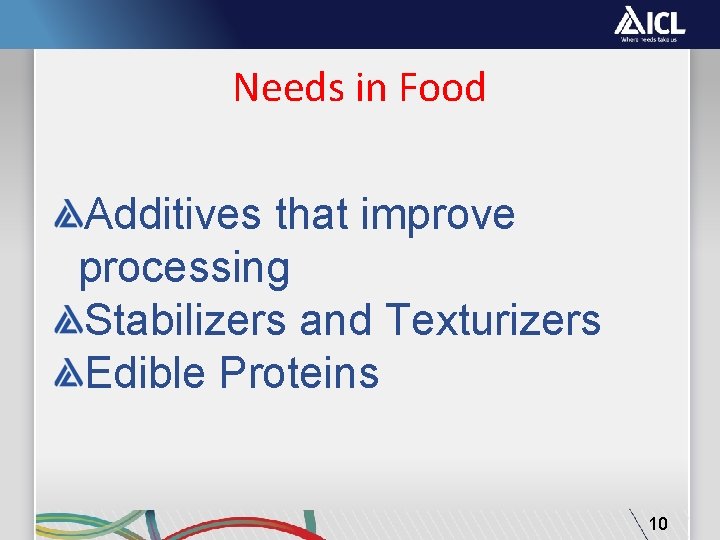 Needs in Food Additives that improve processing Stabilizers and Texturizers Edible Proteins 10 