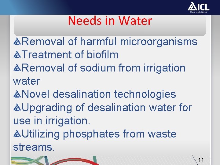 Needs in Water Removal of harmful microorganisms Treatment of biofilm Removal of sodium from