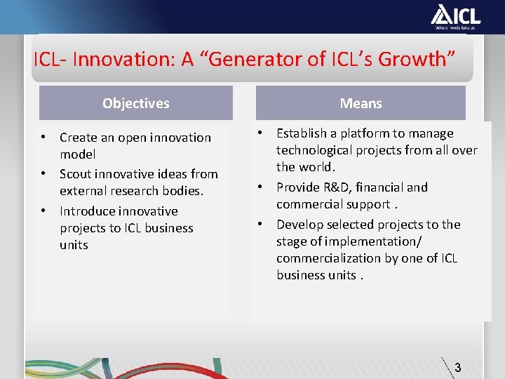 ICL- Innovation: A “Generator of ICL’s Growth” Objectives • Create an open innovation model