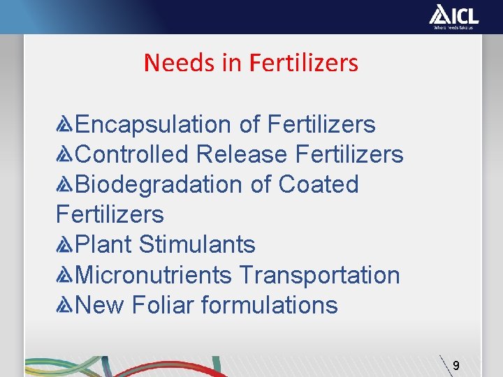 Needs in Fertilizers Encapsulation of Fertilizers Controlled Release Fertilizers Biodegradation of Coated Fertilizers Plant