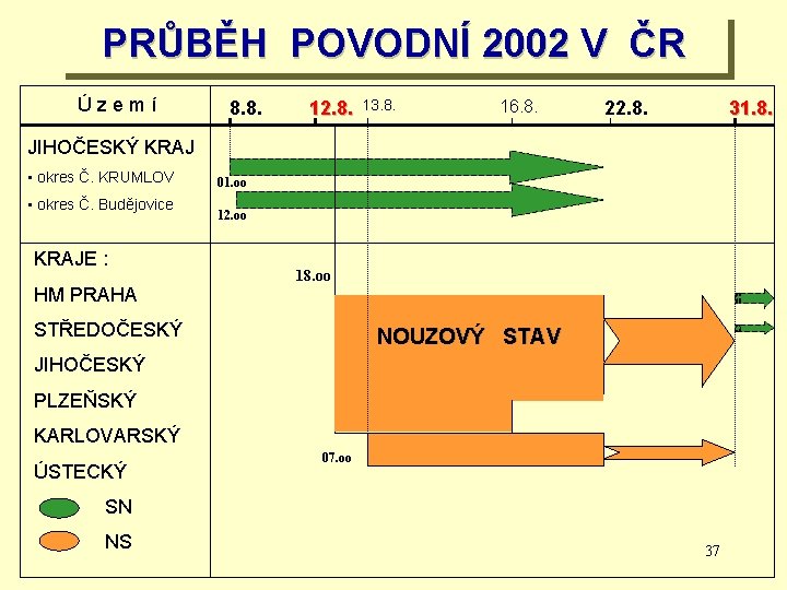 PRŮBĚH POVODNÍ 2002 V ČR Ú z e m í 8. 8. 12. 8.