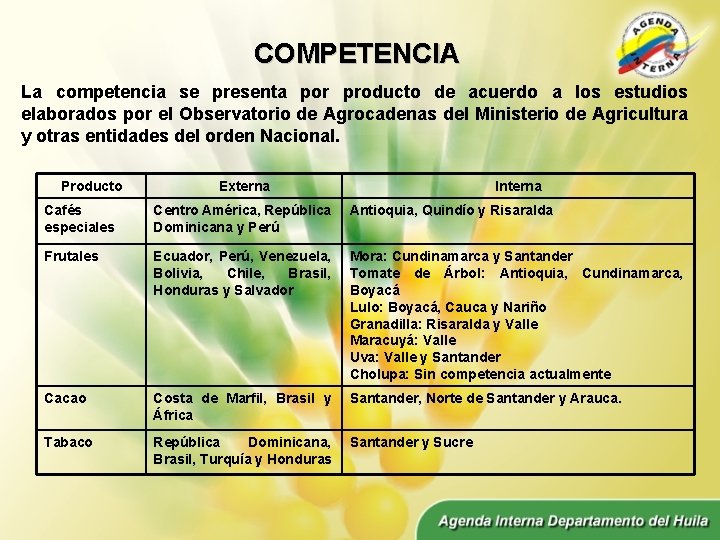 COMPETENCIA La competencia se presenta por producto de acuerdo a los estudios elaborados por