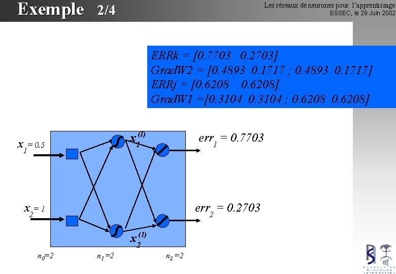 Exemple 2/4 Les réseaux de neurones pour l’apprentissage ESSEC, le 28 Juin 2002 ERRk