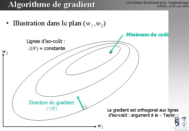 Algorithme de gradient Les réseaux de neurones pour l’apprentissage ESSEC, le 28 Juin 2002