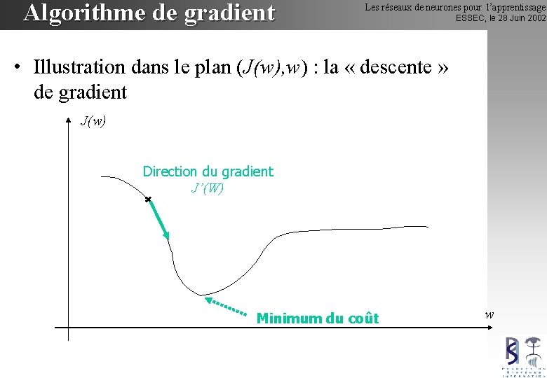 Algorithme de gradient Les réseaux de neurones pour l’apprentissage ESSEC, le 28 Juin 2002