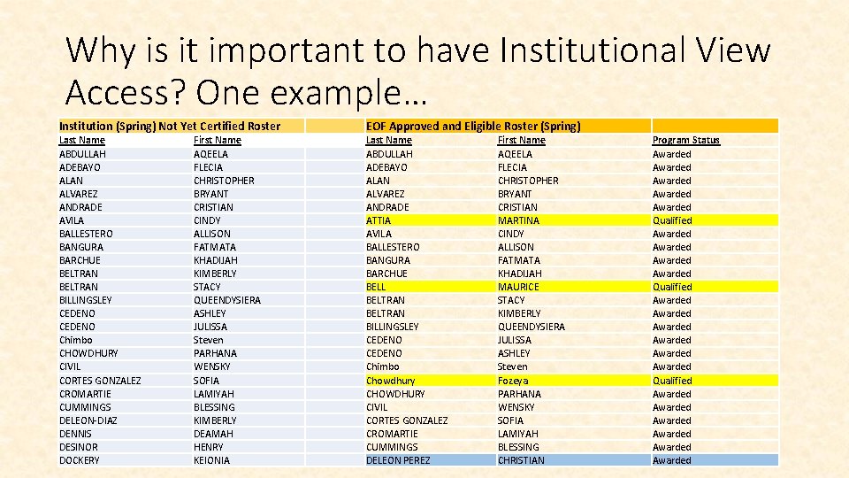 Why is it important to have Institutional View Access? One example… Institution (Spring) Not Why is it important to have Institutional View Access? One example… Institution (Spring) Not