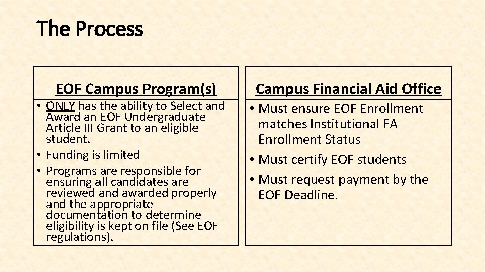 The Process EOF Campus Program(s) • ONLY has the ability to Select and Award