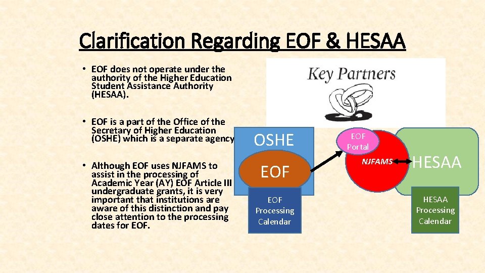 Clarification Regarding EOF & HESAA • EOF does not operate under the authority of