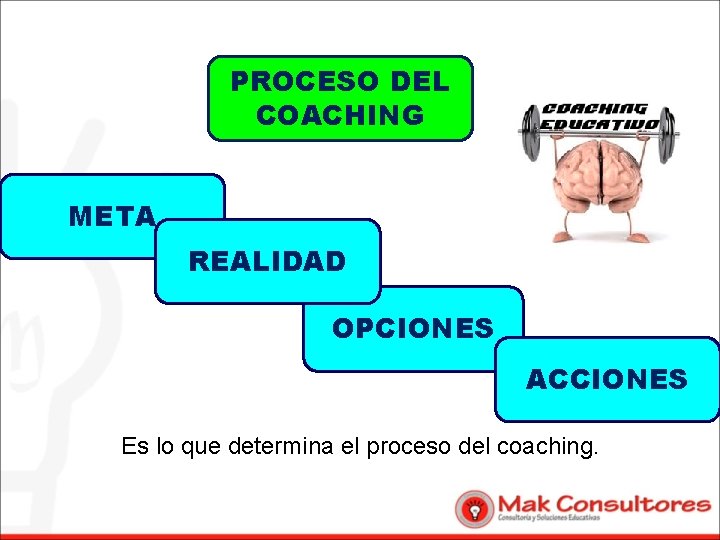 PROCESO DEL COACHING META REALIDAD OPCIONES ACCIONES Es lo que determina el proceso del