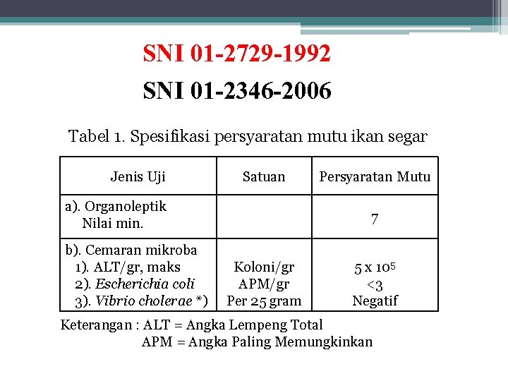 SNI 01 -2729 -1992 SNI 01 -2346 -2006 Tabel 1. Spesifikasi persyaratan mutu ikan