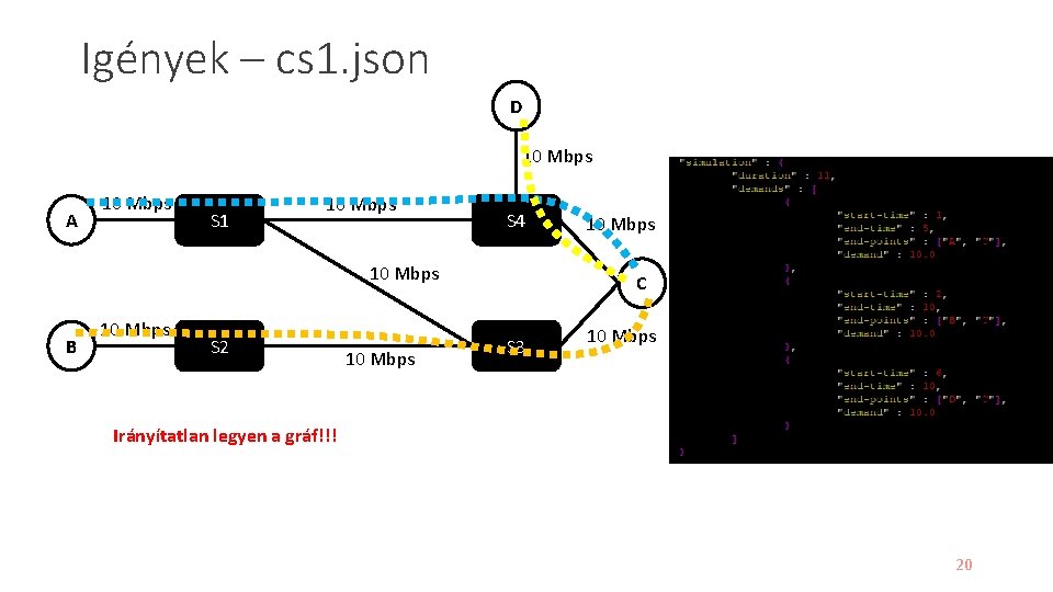 Igények – cs 1. json D 10 Mbps A 10 Mbps S 1 10