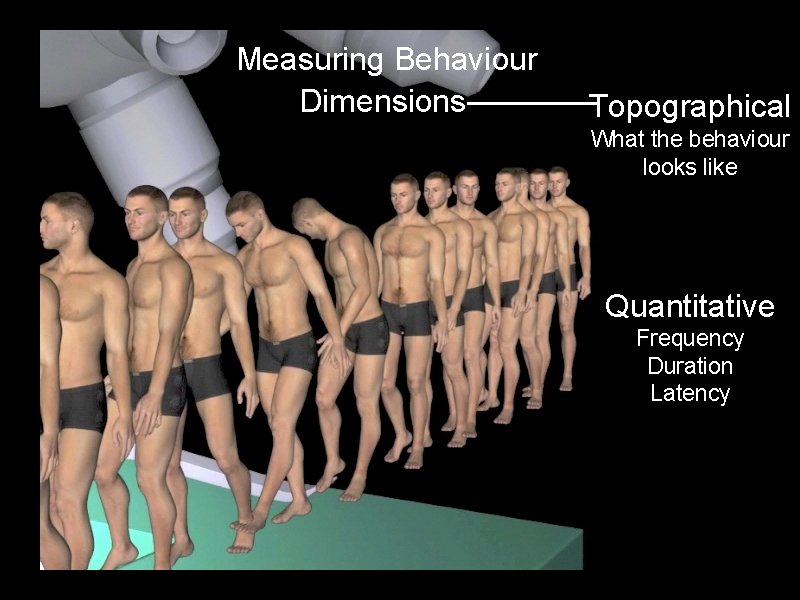 Measuring Behaviour Dimensions Topographical What the behaviour looks like Quantitative Frequency Duration Latency 