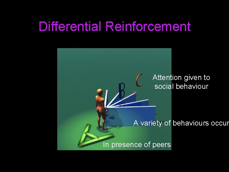 Differential Reinforcement Attention given to social behaviour A variety of behaviours occur In presence