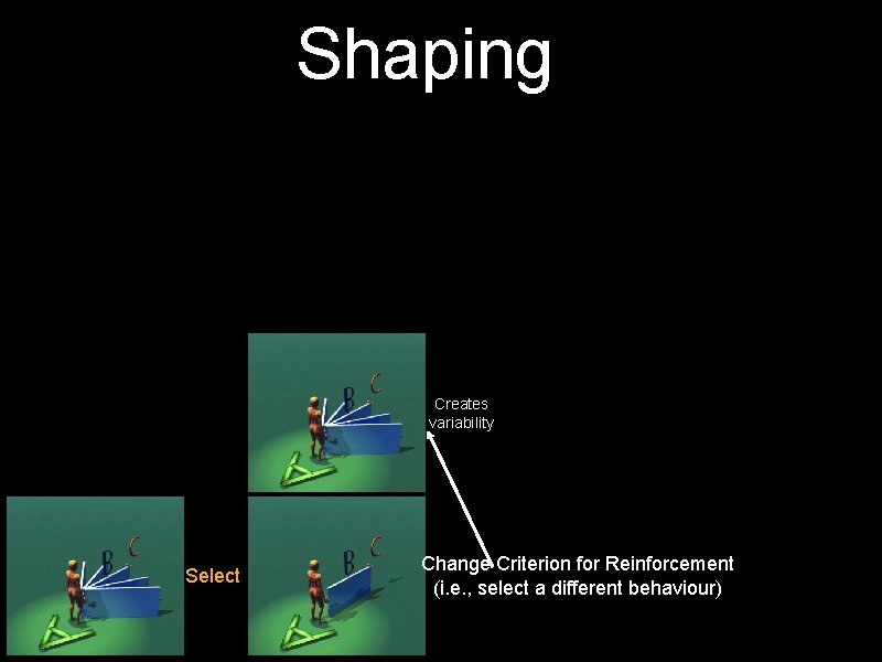 Shaping Creates variability Select Change Criterion for Reinforcement (i. e. , select a different