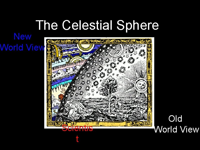 The Celestial Sphere New World View Scientis t Old World View 