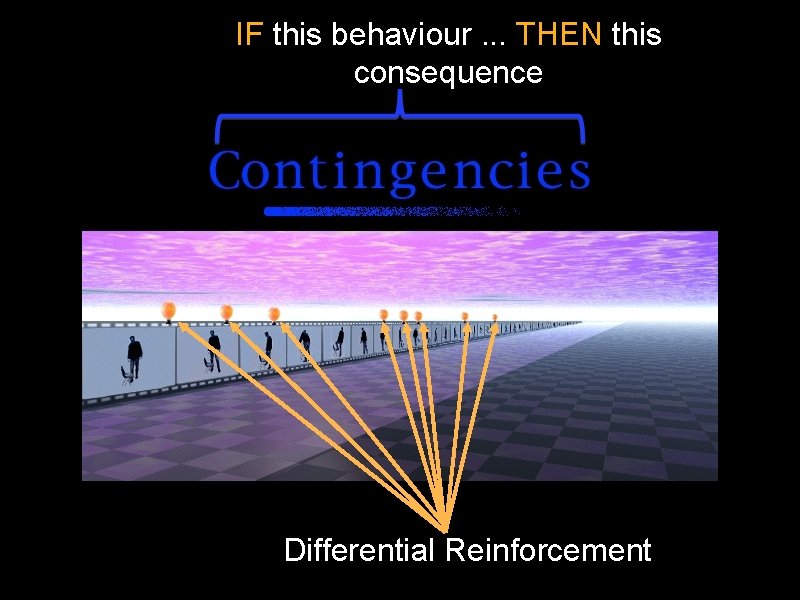 IF this behaviour. . . THEN this consequence Differential Reinforcement 