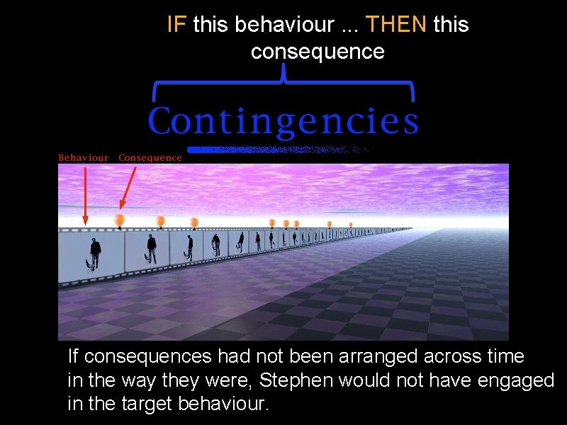 IF this behaviour. . . THEN this consequence If consequences had not been arranged