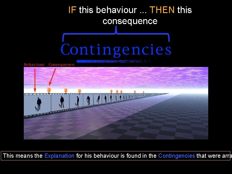 IF this behaviour. . . THEN this consequence This means the Explanation for his