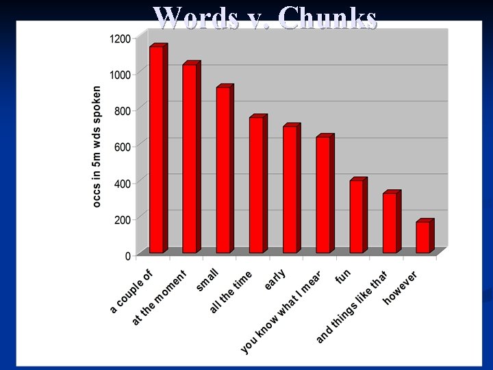 Words v. Chunks 