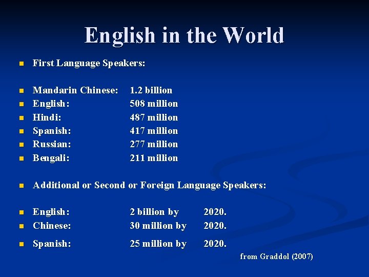 English in the World n First Language Speakers: n Mandarin Chinese: English: Hindi: Spanish: