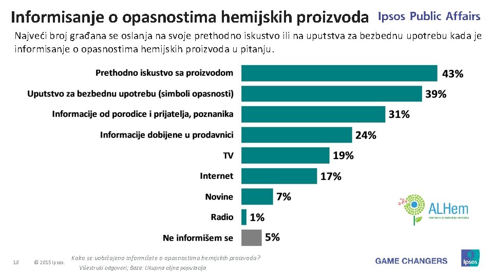 Informisanje o opasnostima hemijskih proizvoda Najveći broj građana se oslanja na svoje prethodno iskustvo