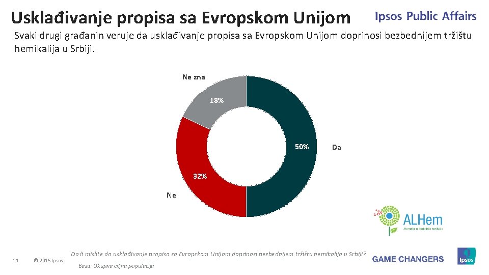 Usklađivanje propisa sa Evropskom Unijom Svaki drugi građanin veruje da usklađivanje propisa sa Evropskom