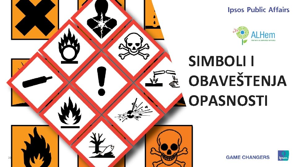 SIMBOLI I OBAVEŠTENJA OPASNOSTI 22 22 © 2015 Ipsos. 