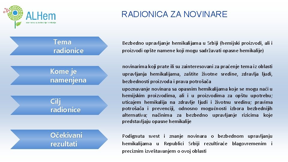 RADIONICA ZA NOVINARE Tema radionice Kome je namenjena Cilj radionice Očekivani rezultati Bezbedno upravljanje