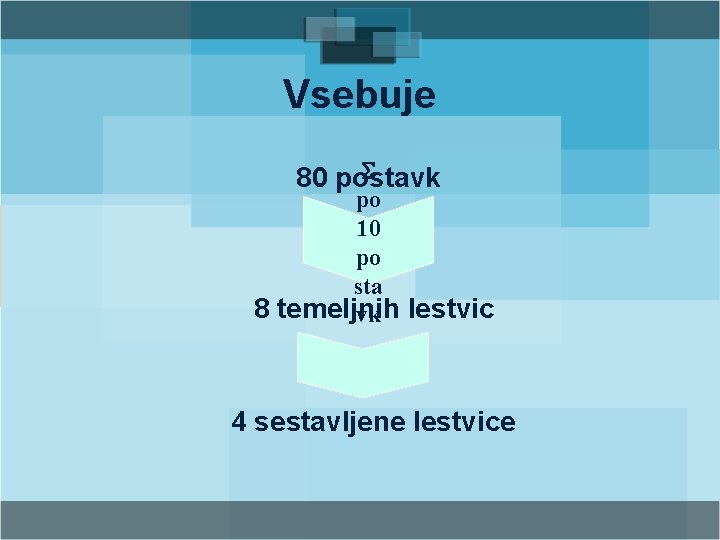 Vsebuje 80 postavk po 10 po sta 8 temeljnih vk lestvic 4 sestavljene lestvice